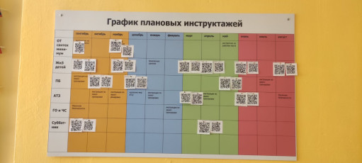 Партнерская проверка образца бережливых организаций