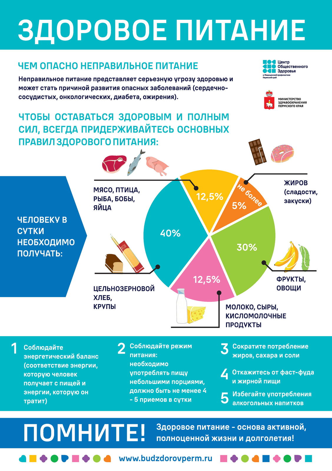 Неделя профилактики заболеваний печени