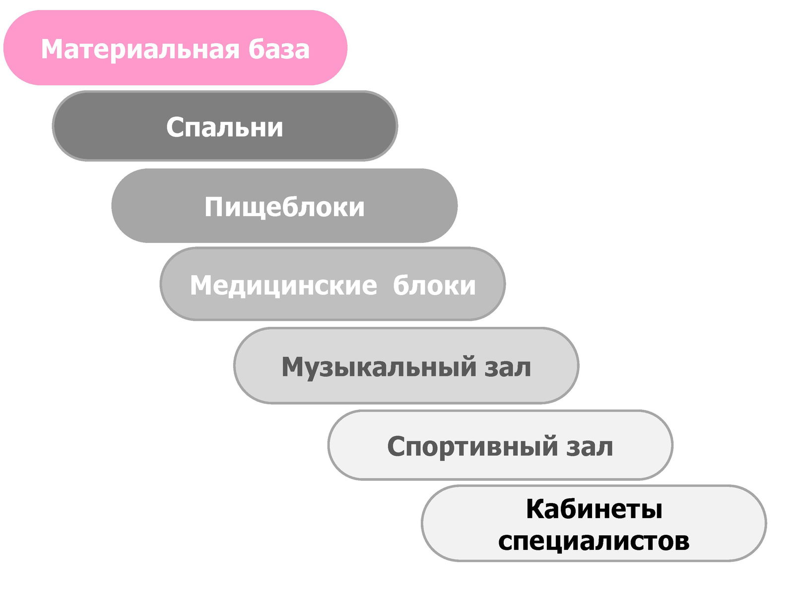 31.07.2024 Родительское собрание для новичков