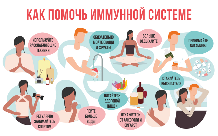 8 - 14 июля Неделя иммунной системы