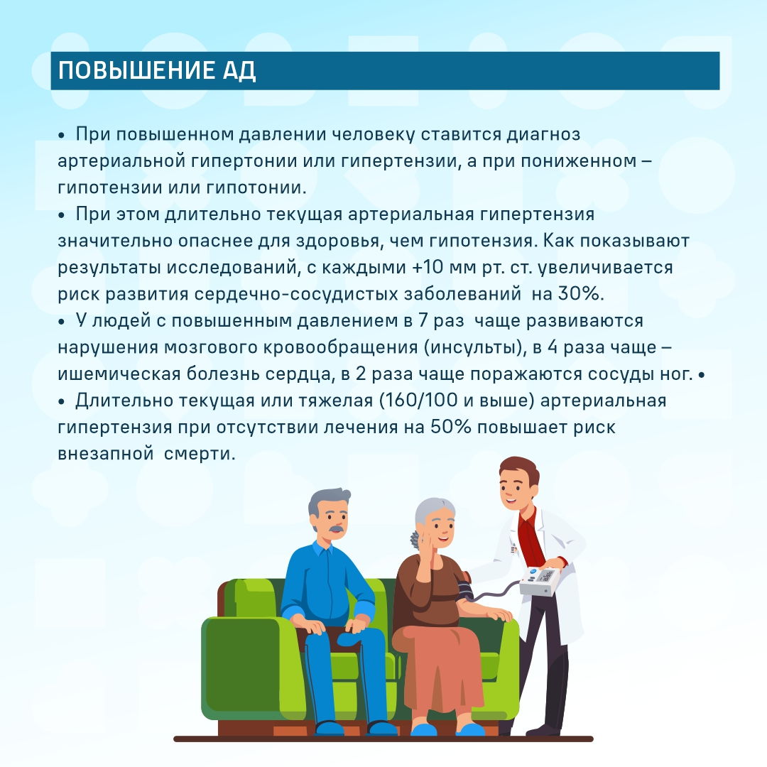 05 по 11 августа 2024 года Неделя профилактики сердечно-сосудистых заболеваний